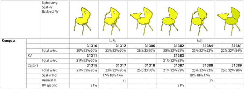 Compass-LuPo, Compass-Soft