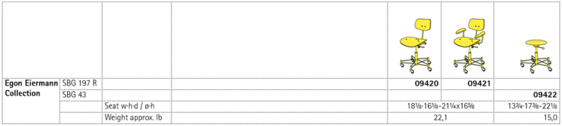 Egon Eiermann SBG 197 R, SBG 43