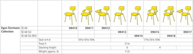 Egon Eiermann SE 68, SE 68 SU