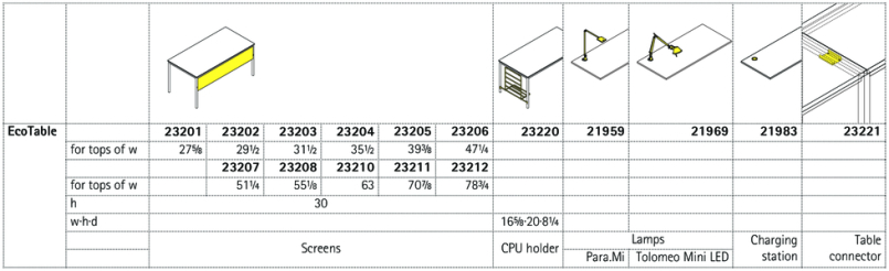 EcoTable-Q, EcoTable-R