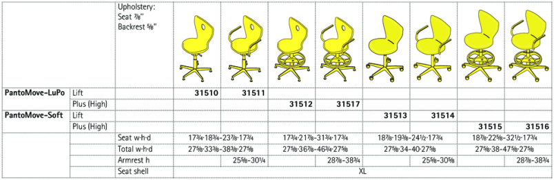 PantoMove-LuPo, PantoMove-Soft
