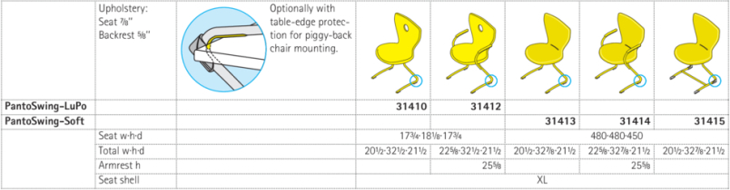 PantoSwing-LuPo, PantoSwing-Soft