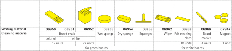 Writing / cleaning material.