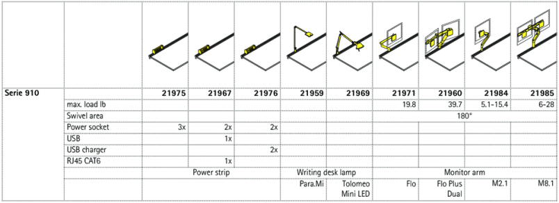 Series 910-DFe, Series 910-DFm