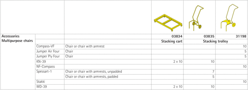 Stacking trolley and stacking carts