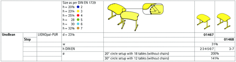 UnoBean, UnoBean-Step