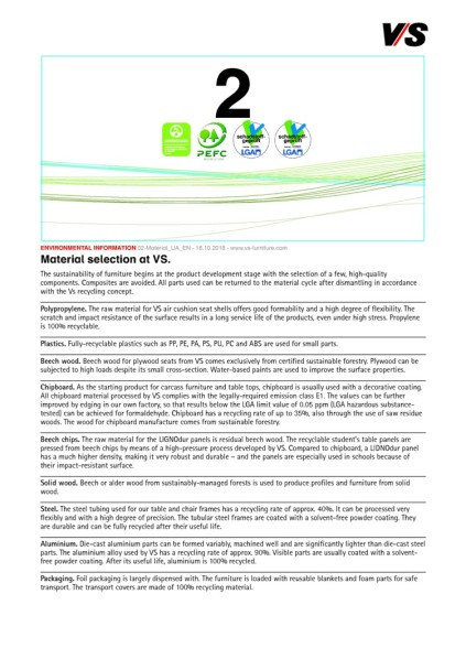 Choice of materials at VS.